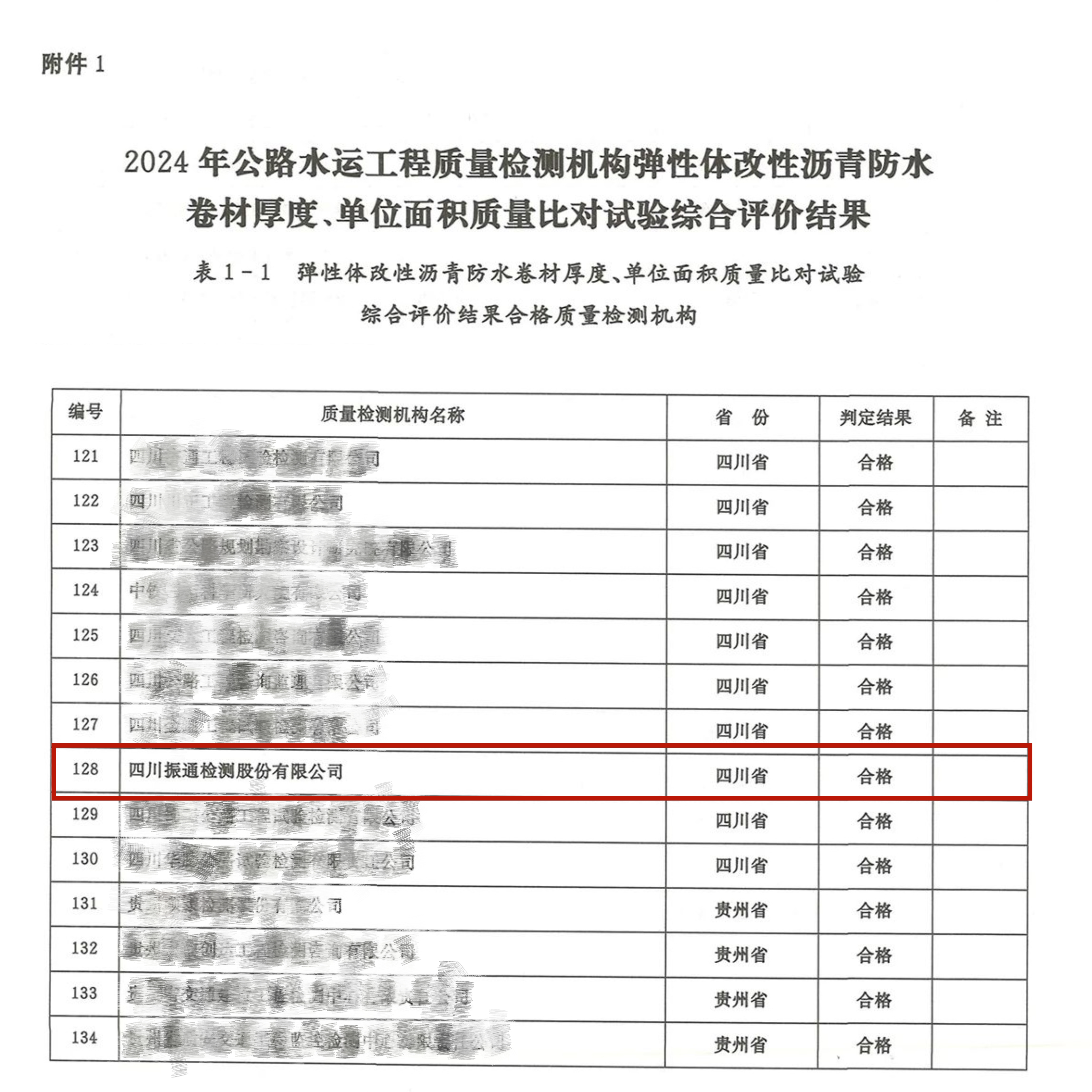 振通檢測順利通過(guò)交通運輸部公路2024年度公路水運工程質(zhì)量檢測機構比對試驗
