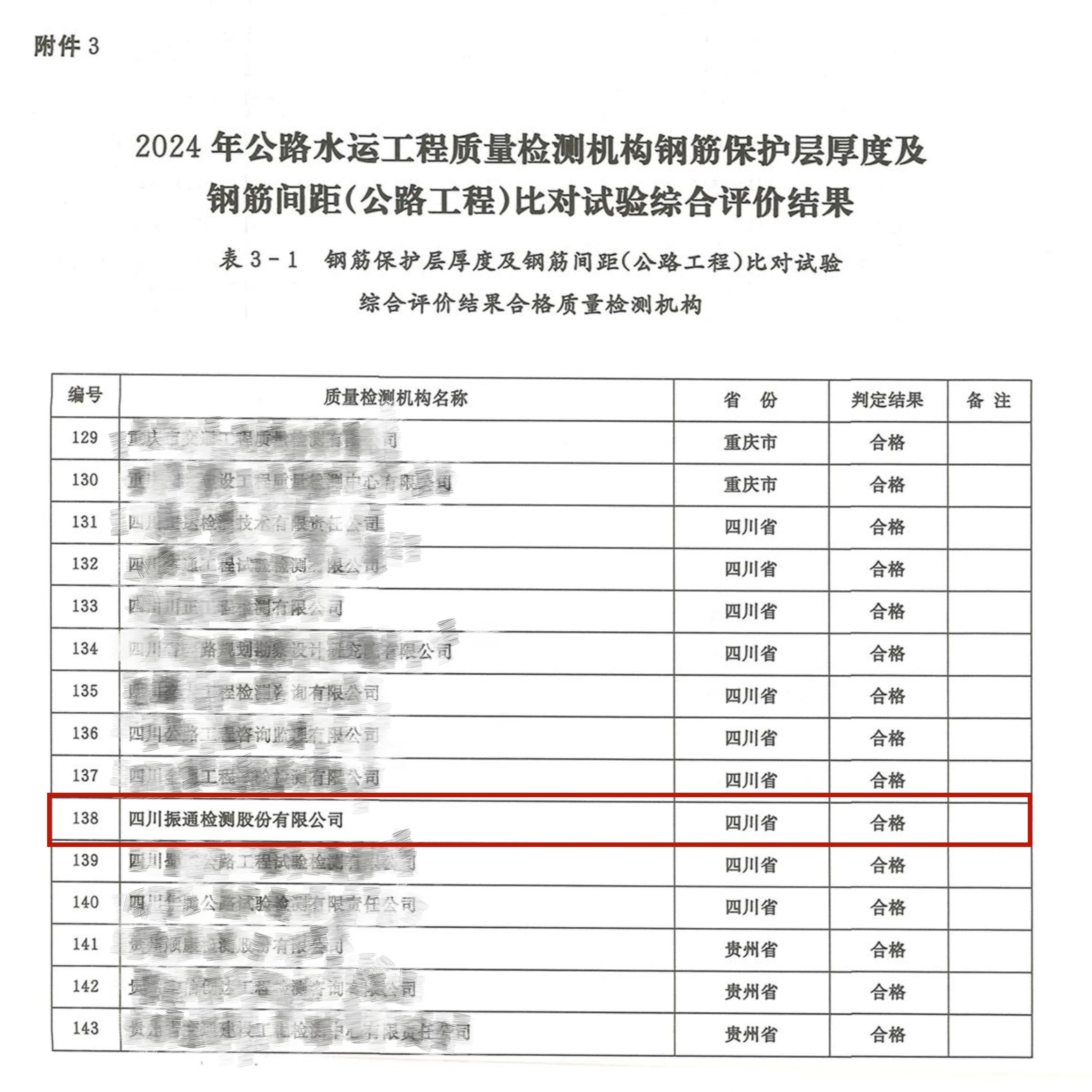 振通檢測順利通過(guò)交通運輸部公路2024年度公路水運工程質(zhì)量檢測機構比對試驗